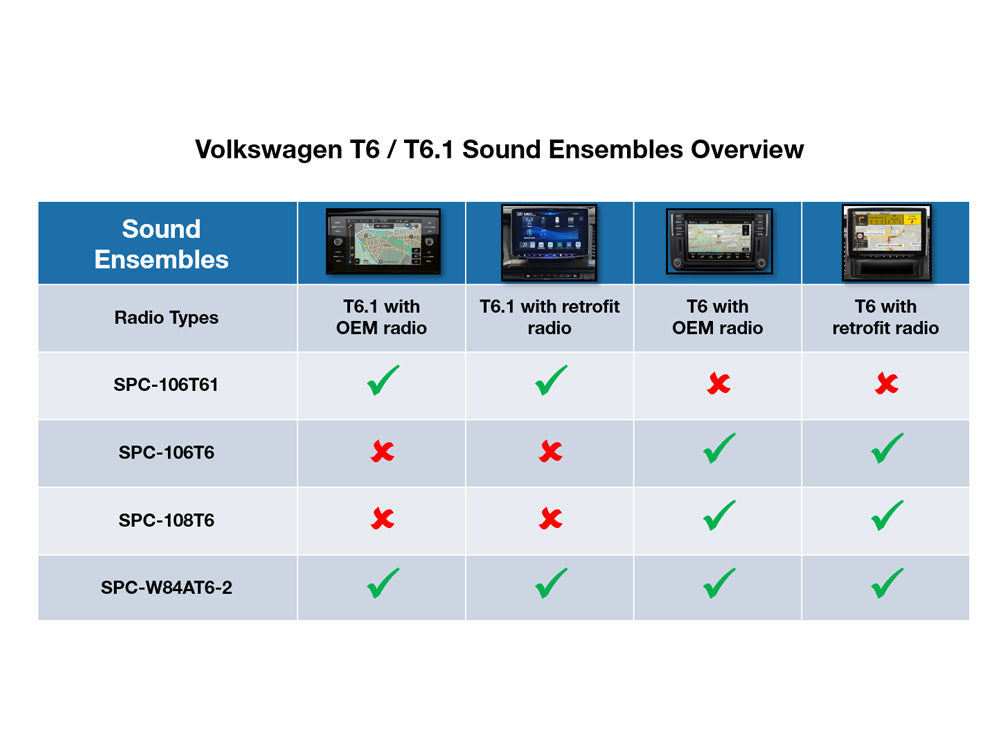 SPC-W84AT6-2 - Subwoofer mit 6-Kanal-DSP-Verstärker für Volkswagen T6.1 / T6