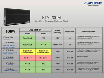 KTA-200M - Mono-Verstärker mit PowerStack-Kompatibilität