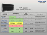 KTA-200M - Mono-Verstärker mit PowerStack-Kompatibilität Alpine Deutschland Webshop